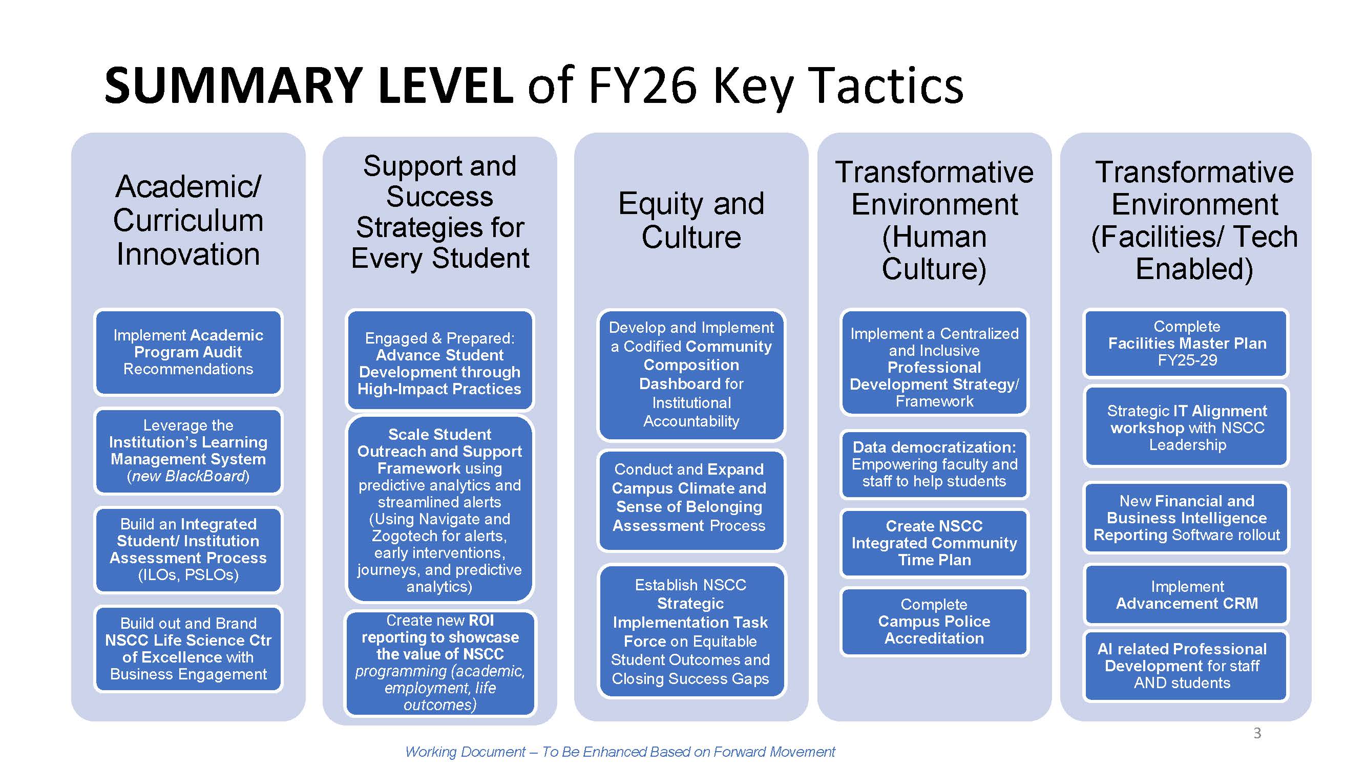 FY26 TP summary of key tactics
