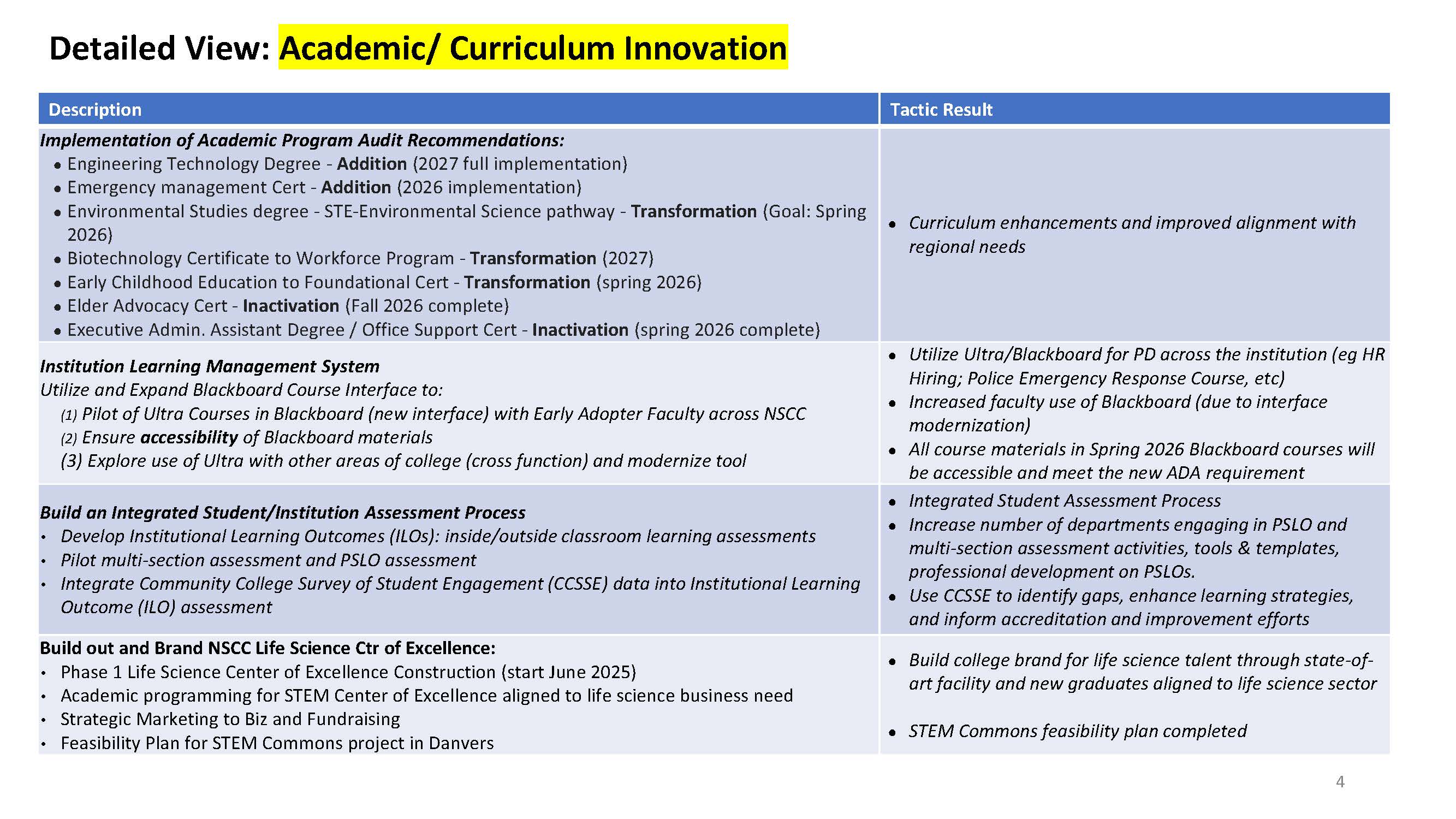 FY26 TP academic/curriculum development