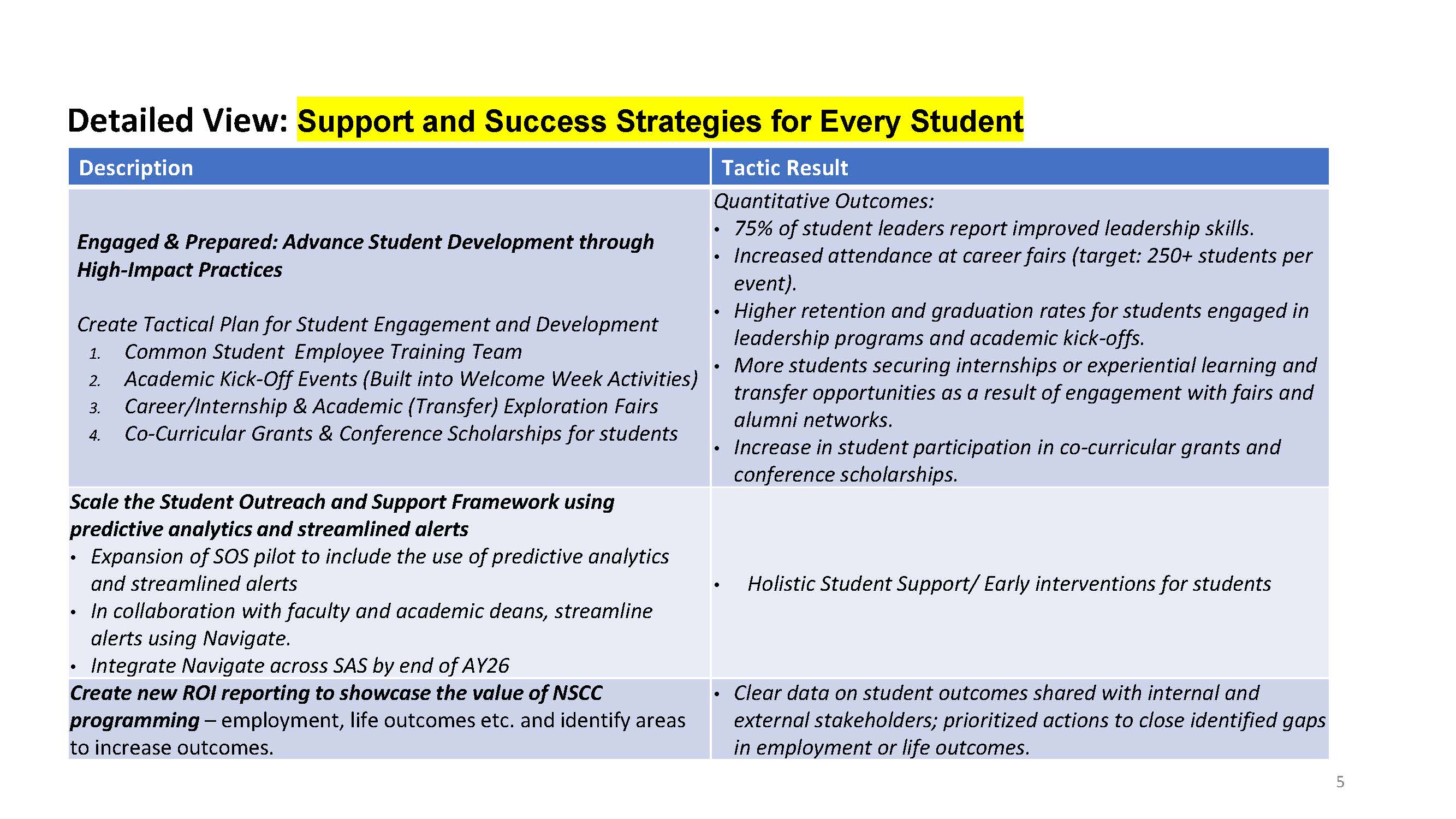 FY26 TP support and success