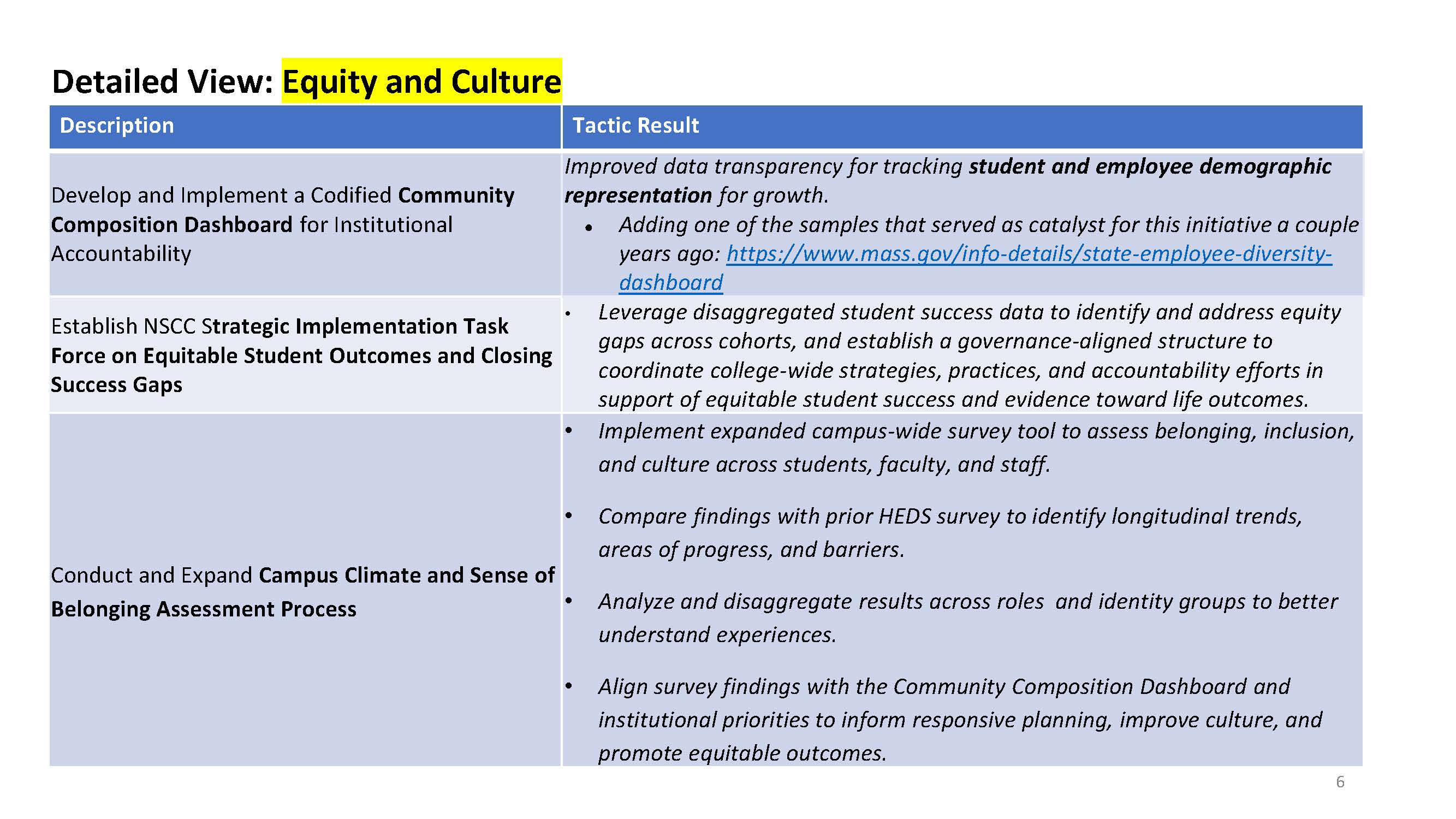 FY26 TP equity and culture