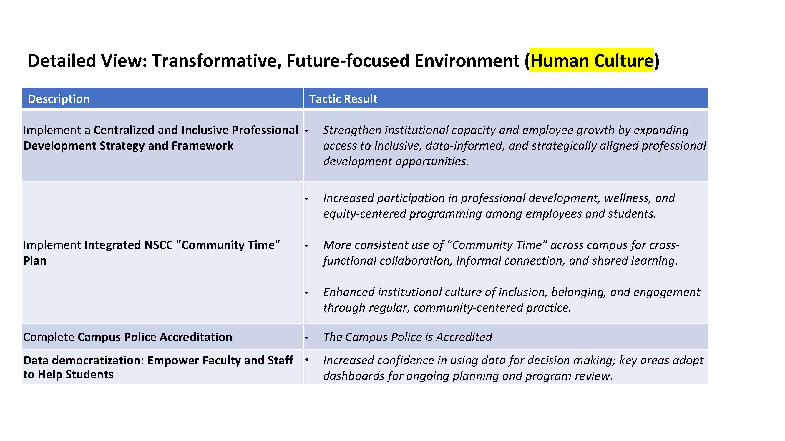 FY26 TP transformative future focused