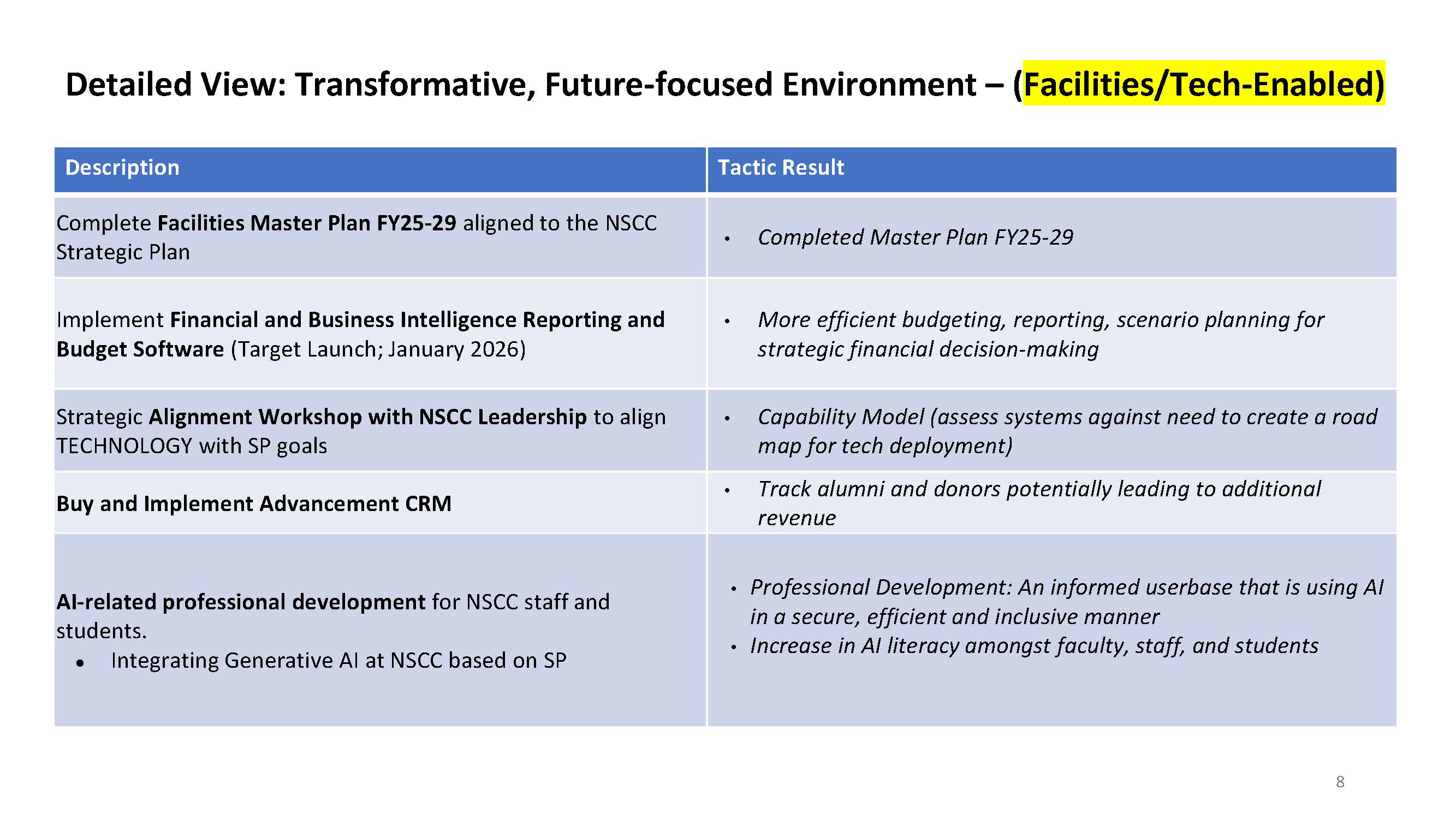 FY26 TP Transformative future focused 2