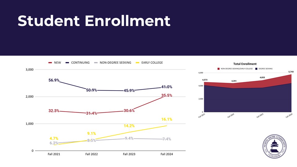 Global slide 3 student enrollment