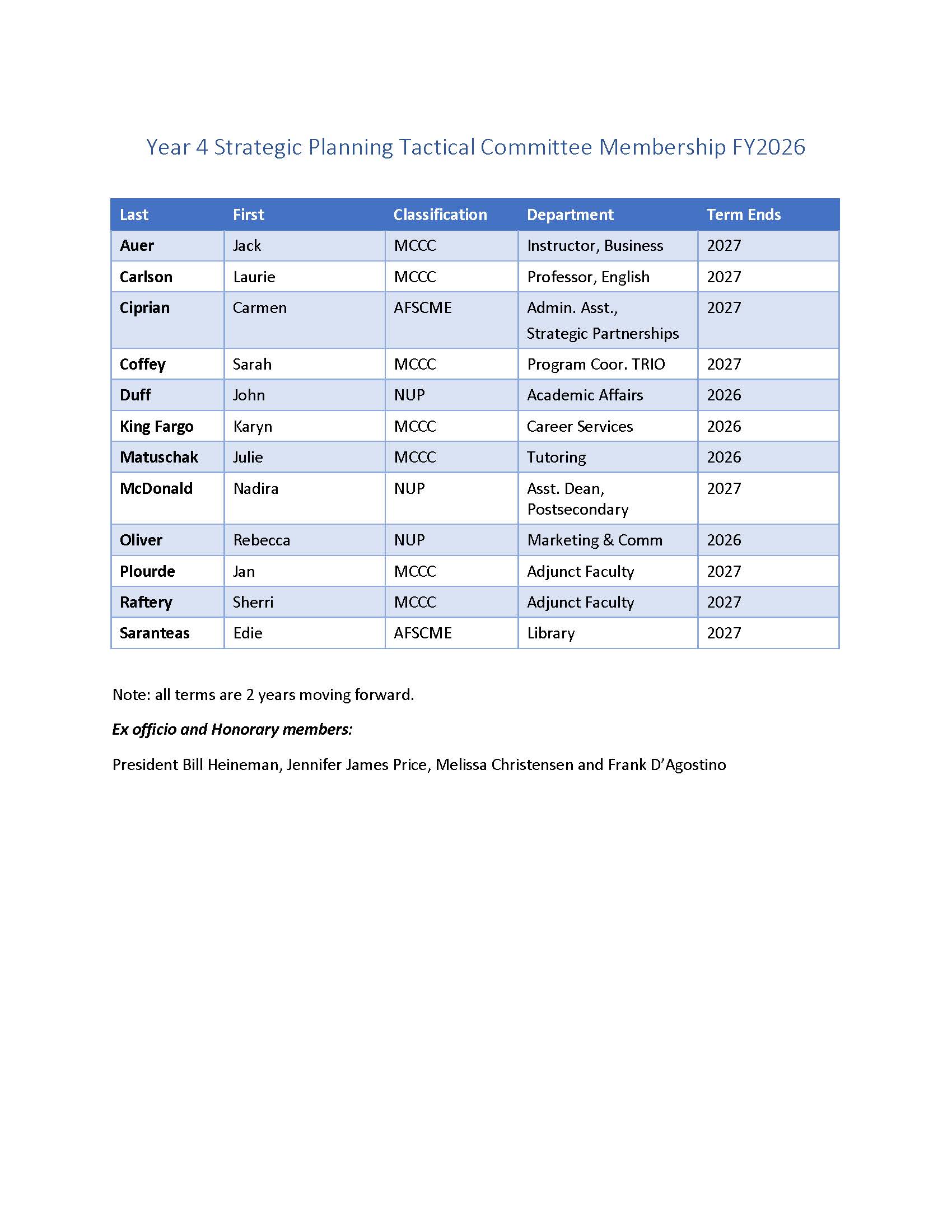 SPTC Year 4 membership
